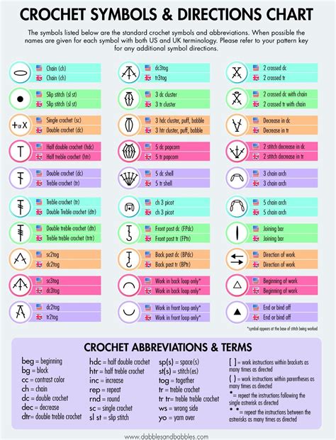 Free Printable Crochet Abbreviations Chart